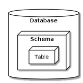 在 PostgreSQL 中创建和删除数据库和表 | PSQL CreateDB - Prisma 中文 image.
