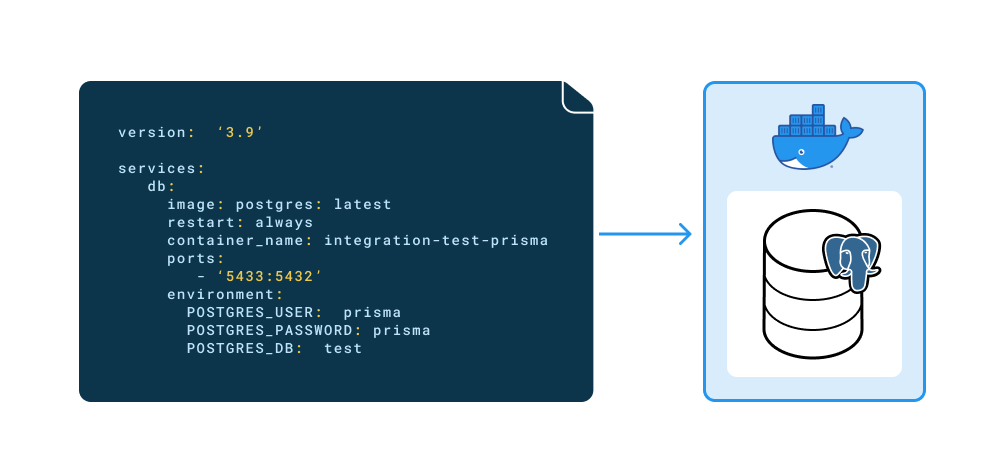 Docker compose code pointing towards image of container holding a Postgres database